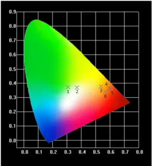 Fig. 7. SEM surface images of CaNb 2 O 6  phosphors doped with (a) Dy 3+ , (f) Eu 3+ , and different Eu 3+  concentrations of (b) 1, (c) 5, (d) 10 and (e) 15 mol%.