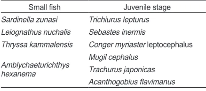 Fig. 2. A dendrogram and multi-dimensional scaling (MDS) analy- analy-sis of 7 most numerous species collected by a gape net with wing  in the coastal water of Jindo, Korea