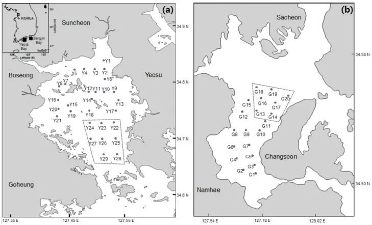 Fig. 1. Sampling locations of sediments from (a) Yeoja and (b) Gangjin Bays, Korea. The rectangles indicate reference sites without farming  activities.