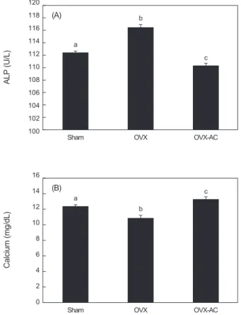 Fig. 5. Effect of AC asupplementation on (A) GOT and (B) GPT  in the blood of experimental rats (n=8)