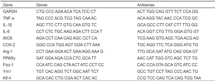 Table 1. Primers used for real-time RT-PCR analysis