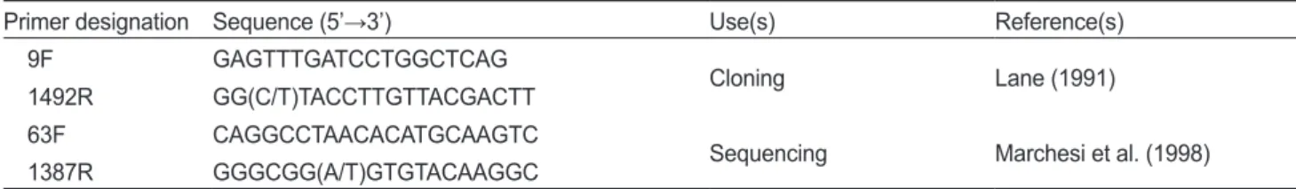 Table 1. Primers used for PCR and sequencing in this study