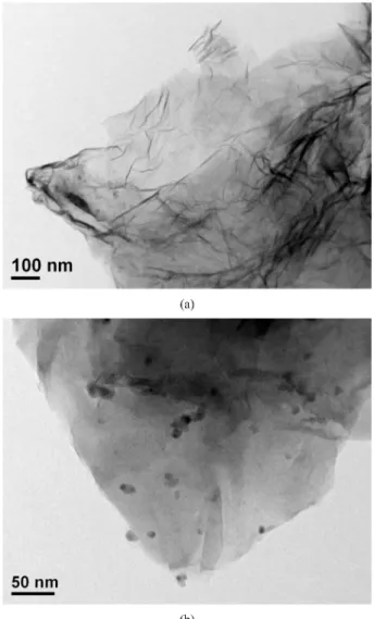 Fig. 5. XRD patterns of samples.