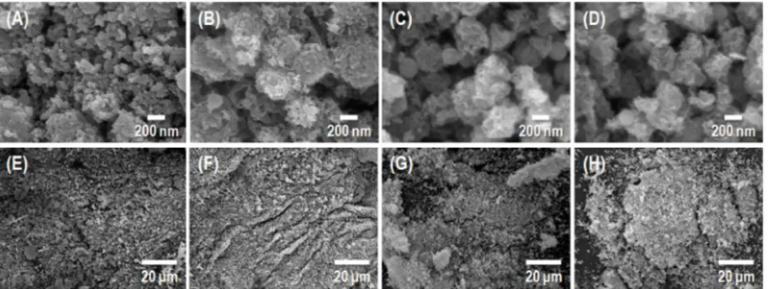 Fig. 4. (A) XRD patterns of the powders doped with Eu 3+  of (a) 1, (b) 5, (c) 10 and (d) 20 mol% after removing the NaCl and (B) expanded XRD patterns in the 2 θ range of 27-37 o .