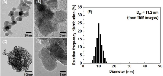 Fig. 6. (A) Excitation and (B) emission spectra of the synthesized ZrO 2 :Eu 3+  nanoparticles with a different Eu 3+  doping concentration.