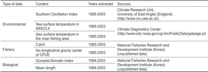 Fig. 2. Proportion of fishing effort (days) in the main fishing area by (a) latitude and (b) longitude during the study duration