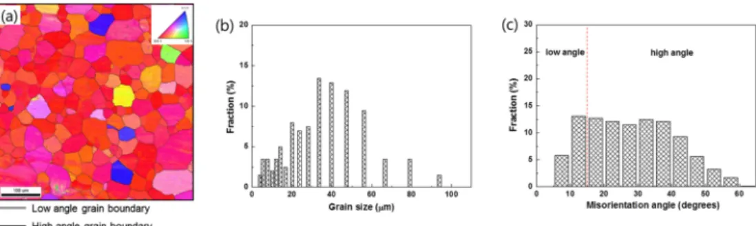 Fig. 3. (a) Top view and (b) macrostructure of friction welded A6063 alloy.