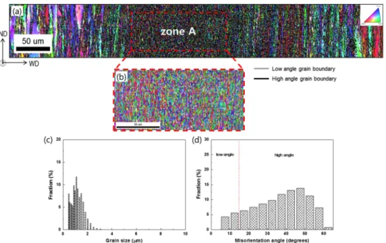 Fig. 5. Distribution of Vickers microhardness of friction welded A6063 alloy.