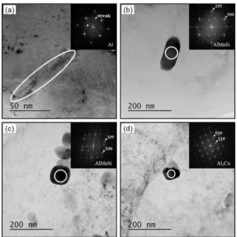 Fig. 7. Bright field images of (a-b) base material and (c-d) friction welded material acquired by TEM analysis.
