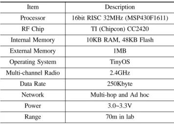 그림  4. Sensor node configurations