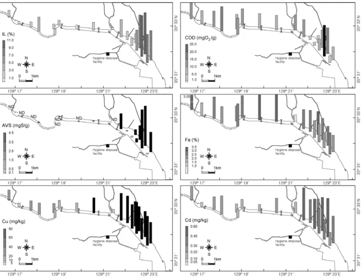 Fig. 3. The distributions of ignition loss (IL), chemical oxygen demand (COD), acid volatile sulfide (AVS), and trace metals in surface sedi- sedi-ments of the study region