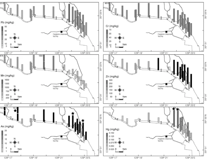 Fig. 3. Continued.