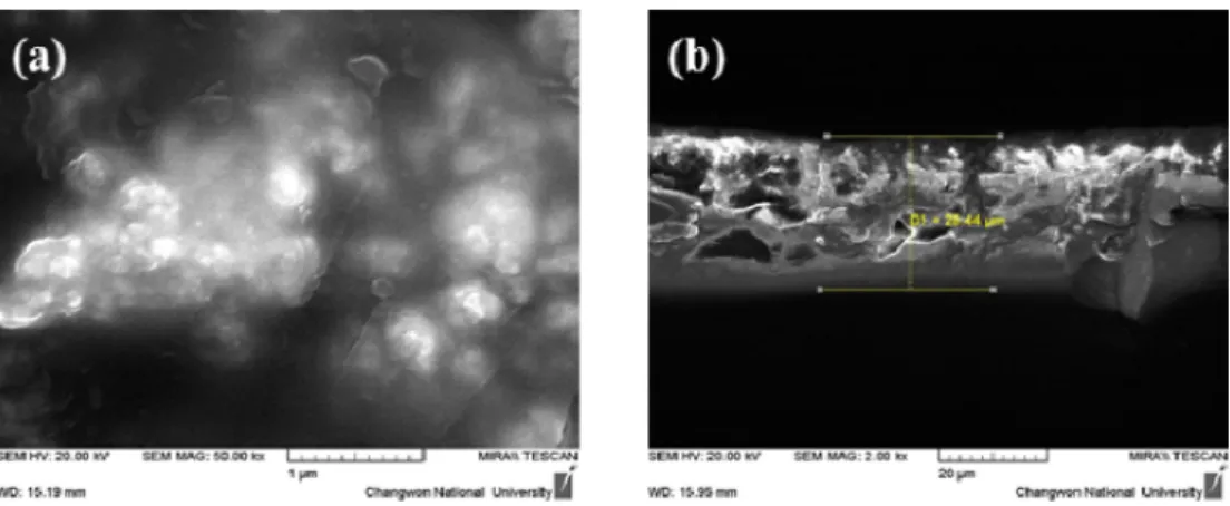 Fig. 6. Optical image, Tape test and Pencil hardness test of Y 2 Ti 2 O 7  coating on glass substrate.