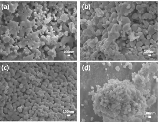 Fig. 6. Thermal expansion curve of sintered 2ZrO 2 ·P 2 O 5  powder compact and SEM microstructure of sintered sample.