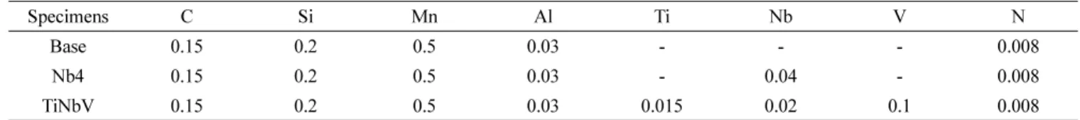 Table 1. Chemical composition of the low-carbon steel specimens with ferrite-pearlite microstructure investigated in this study (wt