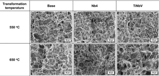 Fig. 4. SEM fractographs of tensile specimens tested at room temperature for the Base, Nb4, and TiNbV steel specimens isothermally transformed at 550 o C and 650 o C after austenitization at 950 o C.