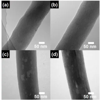 Fig. 1. Schematic illustration for the synthetic process of the activated mesoporous CNF.