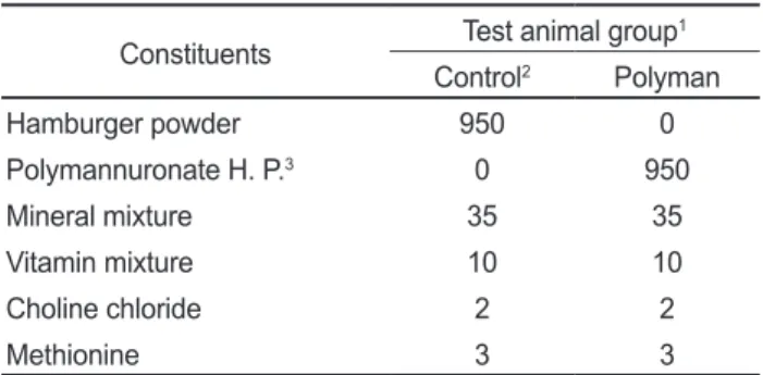 Table 1. Formulation of experimental diets  (g/kg) Constituents Test animal group 1