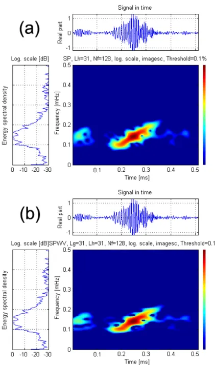 Fig. 3. Time-frequency representations (TFRs) of the broadband echoes from goldeye rockfish Sebastes thompsoni