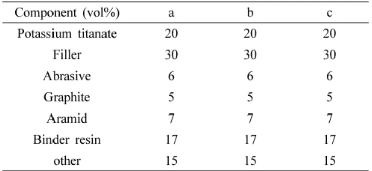Fig. 1. X-ray diffraction patterns of PT4 (K 2 Ti 4 O 9 ) materials with the composition of a