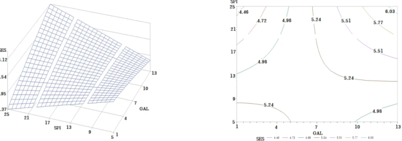 Table 6. Experimental design for flounder Verasper moseri Jordan et Gilberu sikhe prepared with material proportion