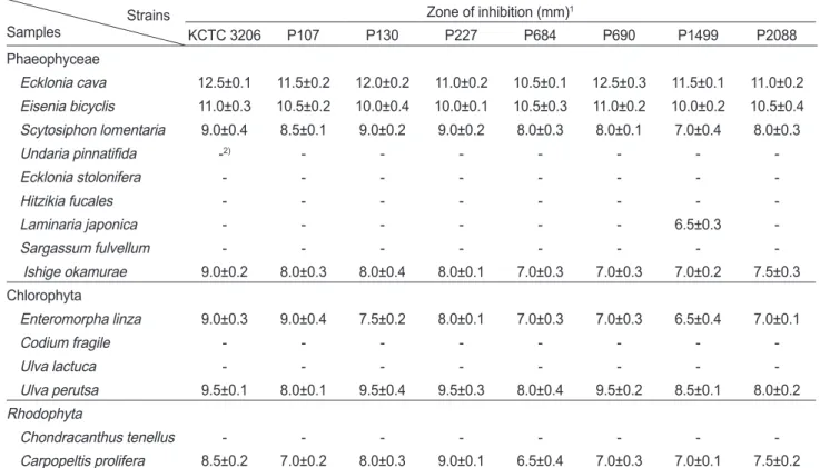 Table 1. Disc diffusion assay of seaweed methanolic extracts against Enterococcus faecalis  Strains  