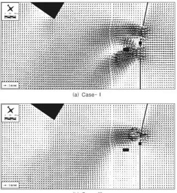 그림  6(a) 와  6(b) 는  Case-I 과  Case-II 의 낙조시 유속 벡터 를 각각 나타낸 것이다 .  이들은 수층별 모의결과를 평균한 유속벡터를 나타낸다 