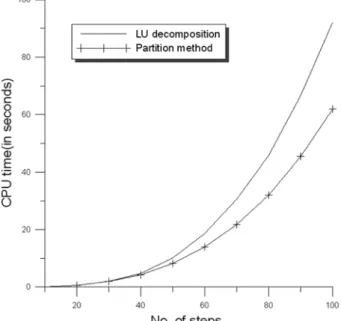 Table 1. Experimental setup of Davies  등 (1984) Case A  (cm) λ  (cm) x r  (cm) h 0  (cm)