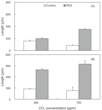 Table 1. Average relative growth rate (% day -1 ) of Ulva australis  juveniles grown under two CO 2 , nutrient and irradiance levels