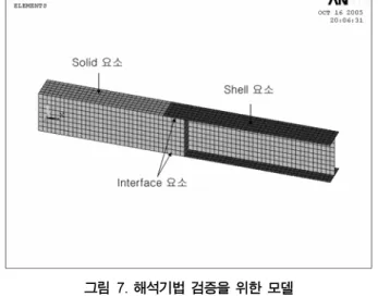 표  4.  혼합구조체 해석모델 종류별 변수