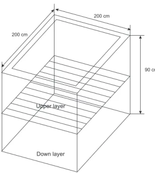 Fig. 1. The water tank size of transporting system for live fish with  container.