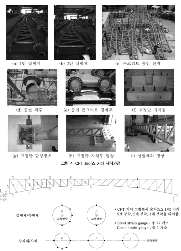 그림 4. CFT 트러스 거더 제작과정