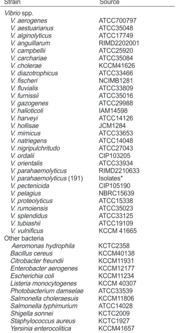 Table 1. Bacteria strains used in this study