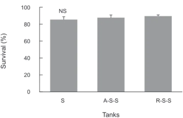 Table 2. Proximate composition (%) of the whole body of juvenile  sea cucumber Apostichopus japonicus fed the diets for 12 weeks 1