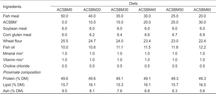 Table 1. Formulation and proximate composition of the experimental diets for olive flounder Paralichthys olivaceus