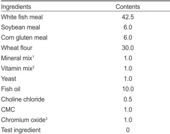 Table 6. Apparent digestibility coefficient (%, ADC) of dry matter  and protein in the test ingredient determined by fecal collection  method (Guelph system) for olive flounder Paralichthys olivaceus 1 Test ingredient Acid-concentrated 