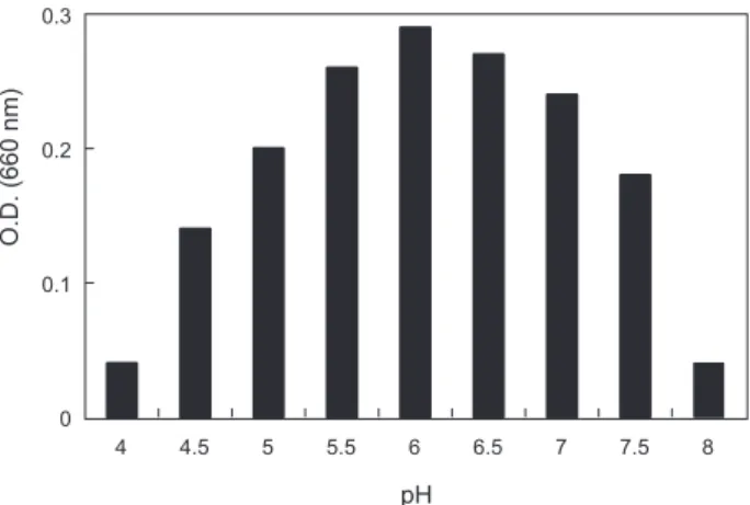 Fig. 2. Effect of pH on growth of Bacillus coagulans KM-1 after  12 hours cultivation.