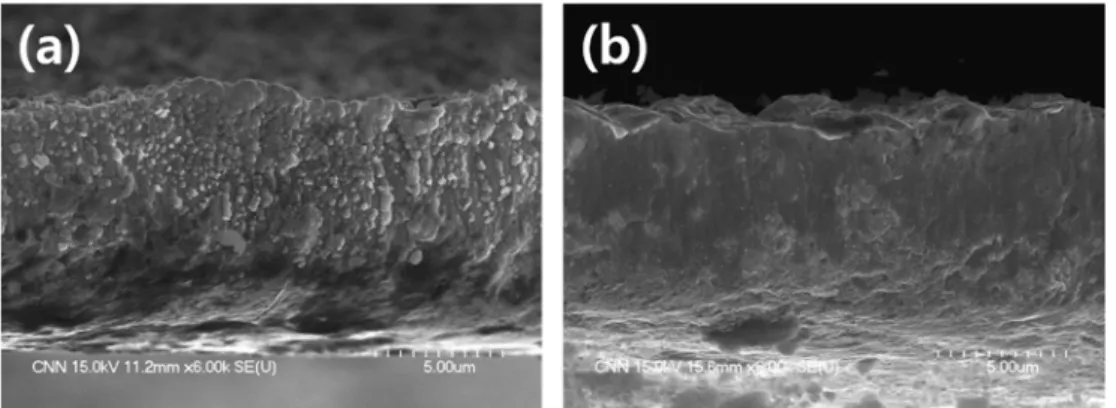 Fig. 6. Schematics of Cu 2+  ions moving direction between electrodes (a) poly-crystalline Cu anode (b) single-crystalline Cu anode.