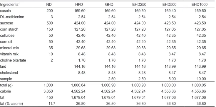 Table 3. Effect of the enzyme-treated Ecklonia cava extracts on the lipid profiles