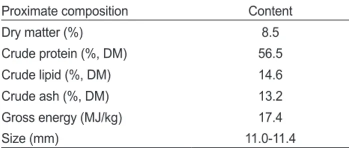 Table 1. Proximate composition of the experimental diet for olive  flounder Paralichthys olivaceus (% of DM basis)