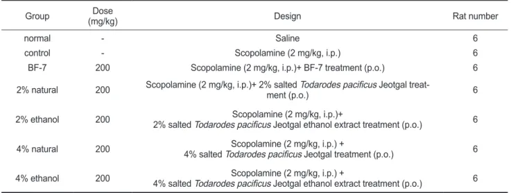 Table 1. Experimental design