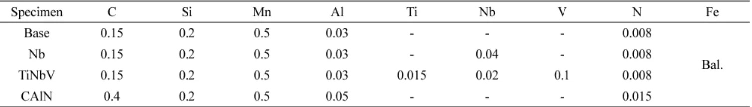 Table 1. Chemical composition of specimens investigated in this study (wt %).