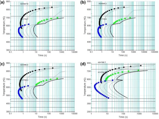 Fig. 2. Dilatometric curves of the (a) Base, (b) Nb, (c) TiNbV and (d) CAlN specimens