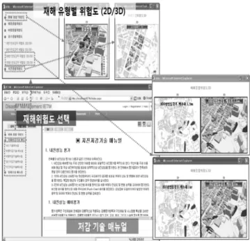 그림 17은  재해저감기술  정보의  연동화면을  구성한  것이 다.  재해저감기술  정보는  연계정보  메뉴를  선택하면  새로운 탭에 사전에 정의된 연계정보 항목들이 나타난다