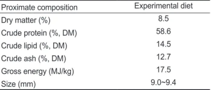 Table  1.  Proximate  analysis  of  the  experimental  diet  for  olive  flounder Paralichthys olivaceus (% of DM basis)