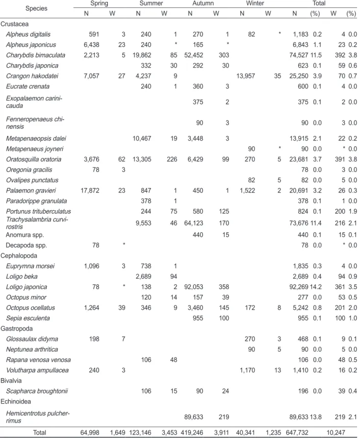 Table 1. Continued