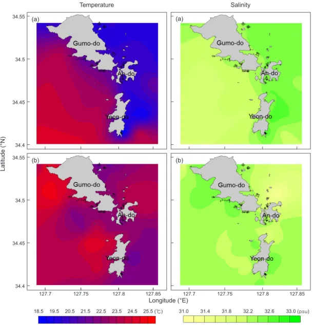 Fig. 3. The surface temperatures (℃) and salinity (psu) in July (a) and August (b) in the survey area