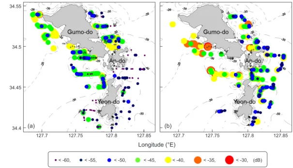 Fig. 4. The spatio-temporal distribution of fish schools, as detected at a frequency of 200 kHz in July (a) and August (b) in the MRA.