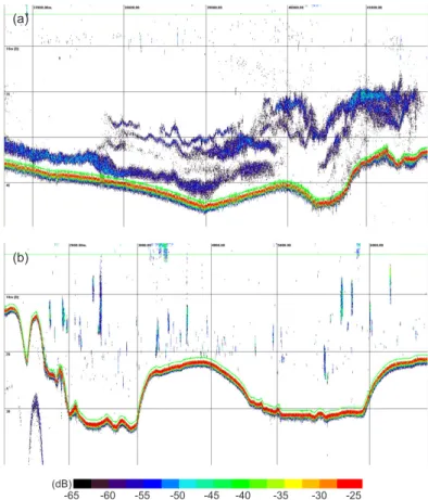 Fig. 6. Examples of an echogram used to compare characteristics of fish schools in July (a) and August (b).