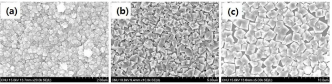 Fig. 3. (a) X-ray diffraction pattern and (b) cross-sectional SEM image of the Cu 2 O thin film/CuO nanorod heterostructure on an ITO-coated glass substrate.
